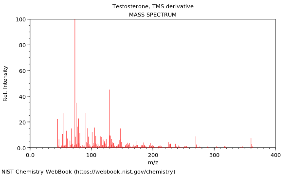 Mass spectrum