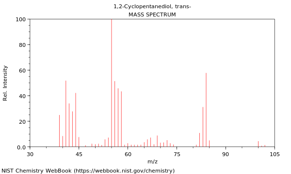 Mass spectrum