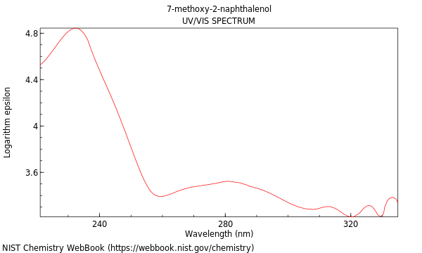 UVVis spectrum