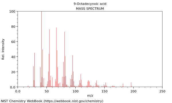 Mass spectrum