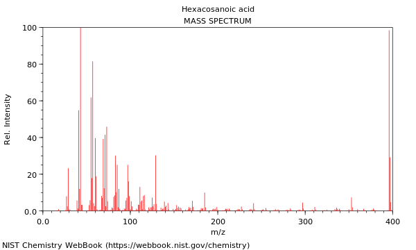 Mass spectrum