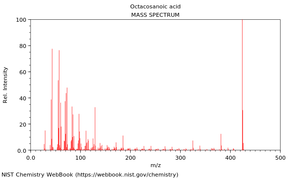 Mass spectrum