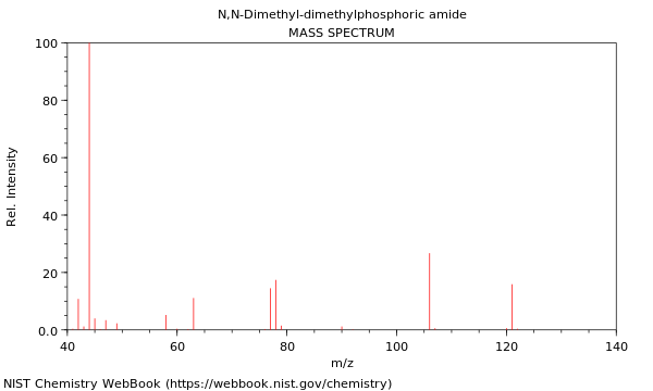 Mass spectrum