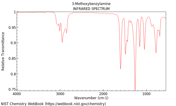 IR spectrum