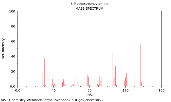 Mass spectrum