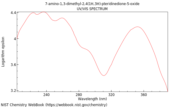 UVVis spectrum