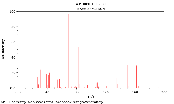 Mass spectrum