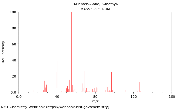 Mass spectrum