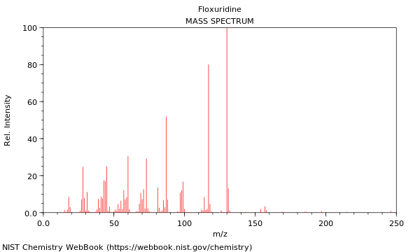 Mass spectrum