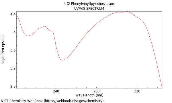 UVVis spectrum