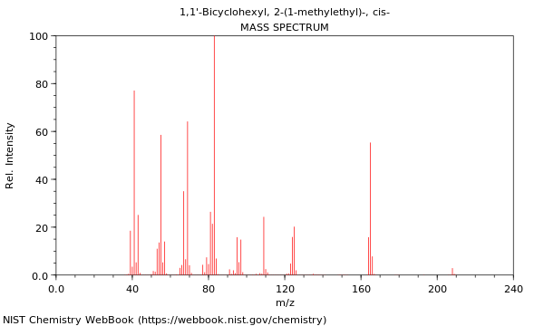 Mass spectrum