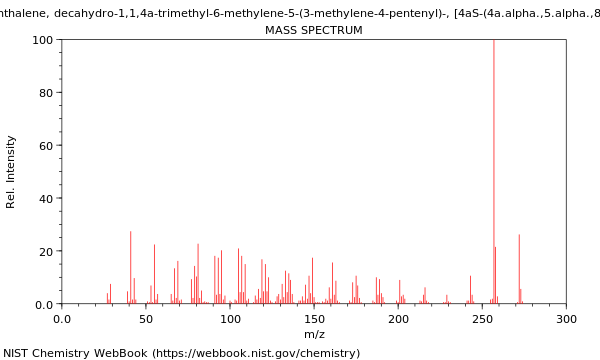 Mass spectrum