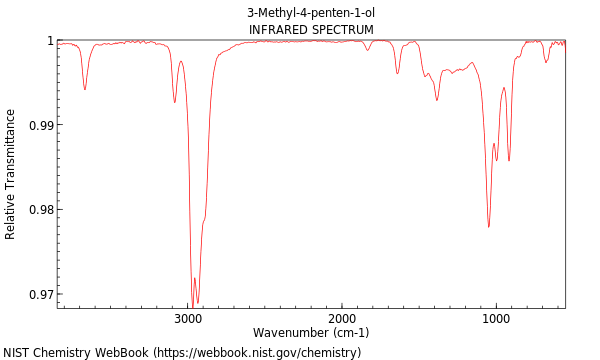 IR spectrum