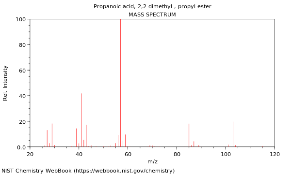 Mass spectrum