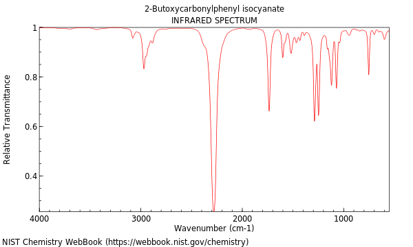 IR spectrum