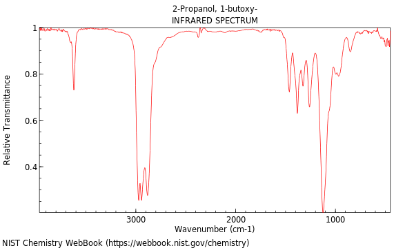 IR spectrum