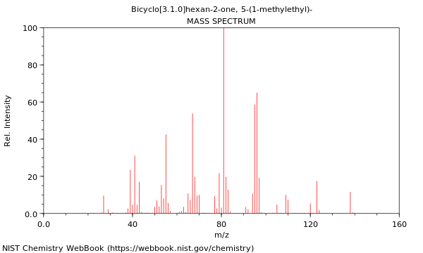 Mass spectrum