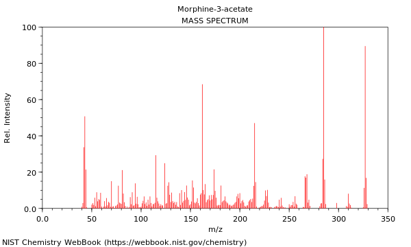 Mass spectrum