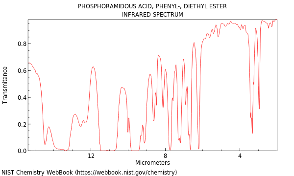 IR spectrum