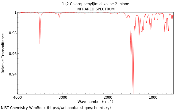 IR spectrum