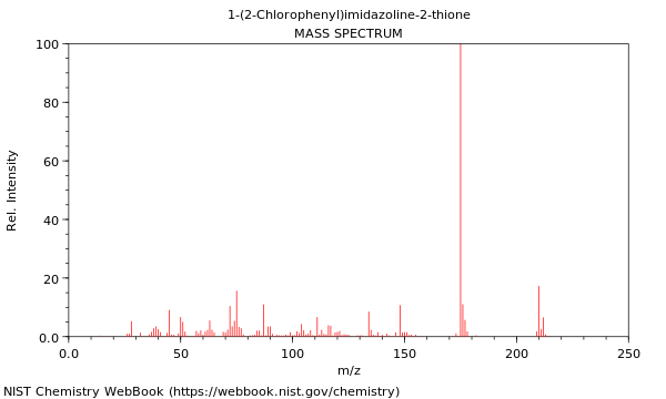 Mass spectrum