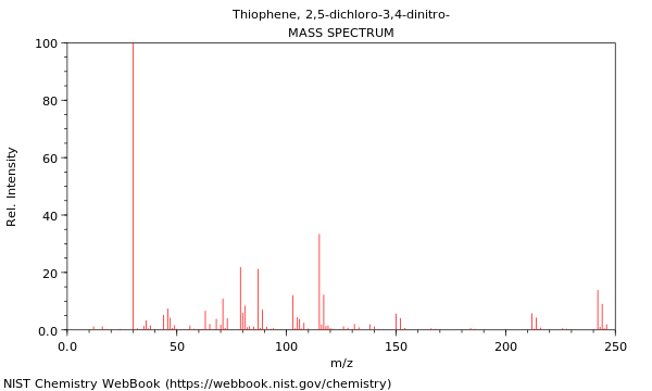 Mass spectrum