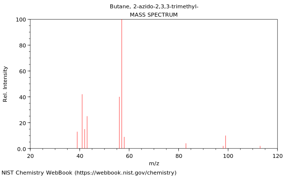 Mass spectrum