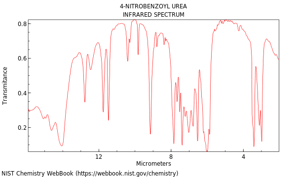 IR spectrum