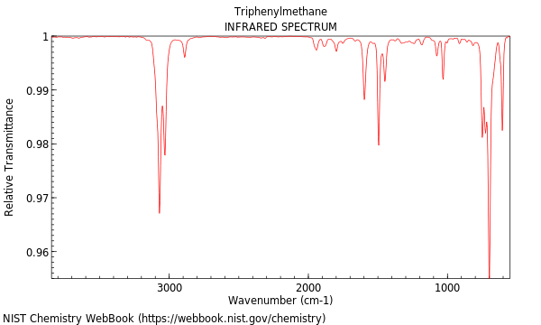 IR spectrum