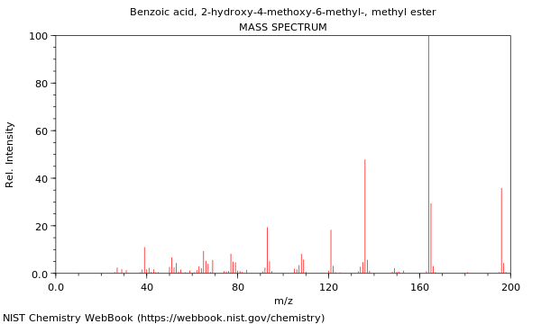 Mass spectrum