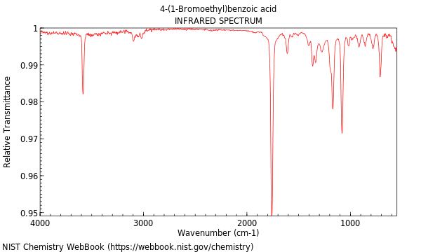 IR spectrum