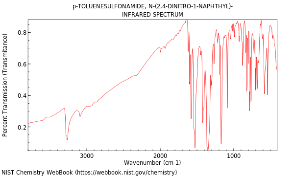 IR spectrum