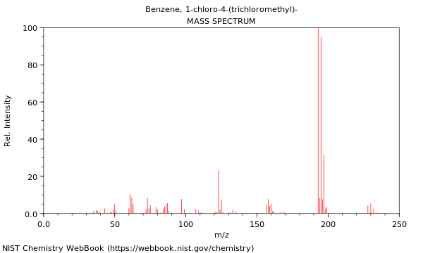 Mass spectrum