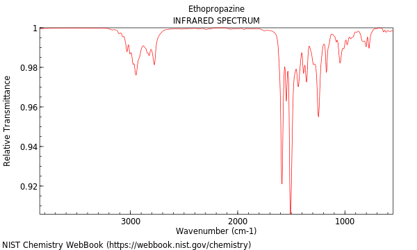 IR spectrum