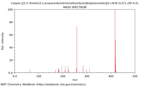 Mass spectrum