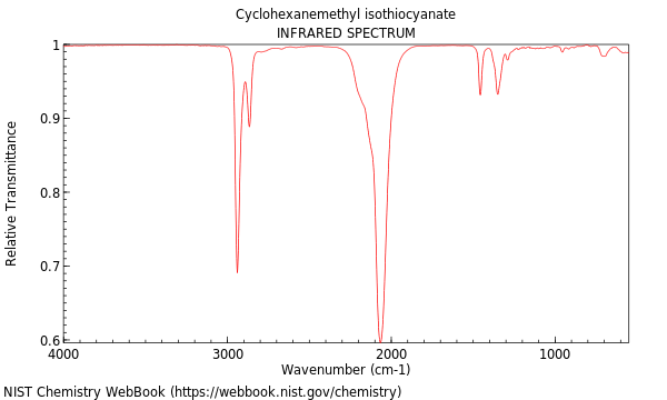 IR spectrum