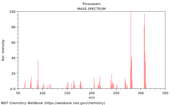 Mass spectrum