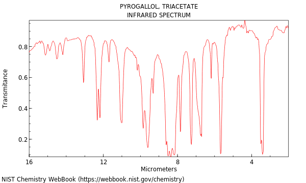 IR spectrum