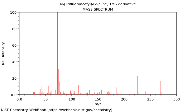 Mass spectrum