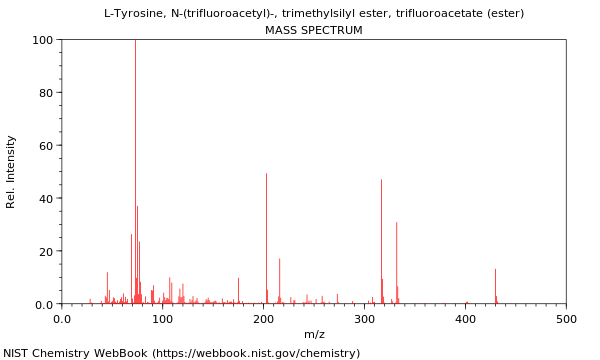 Mass spectrum