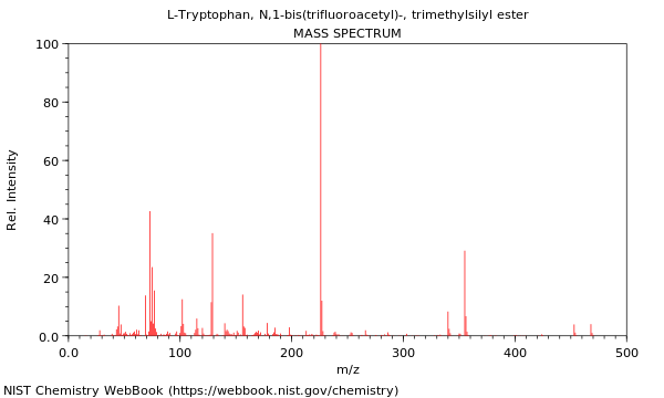 Mass spectrum