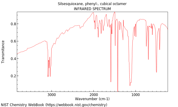 IR spectrum