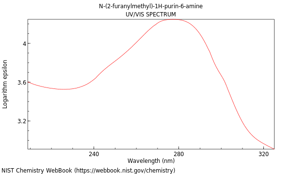 UVVis spectrum