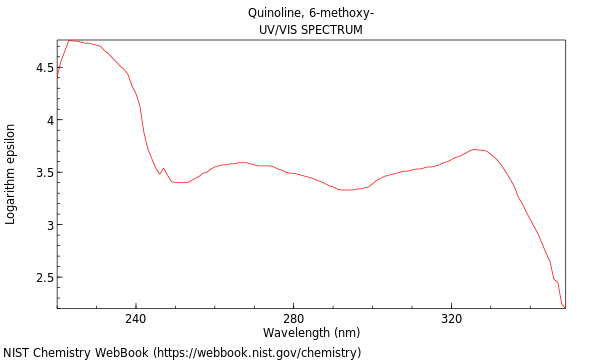 UVVis spectrum