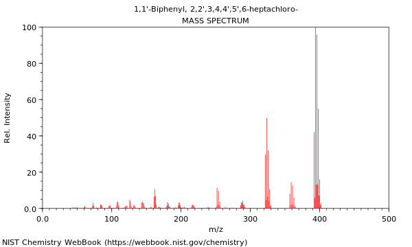 Mass spectrum