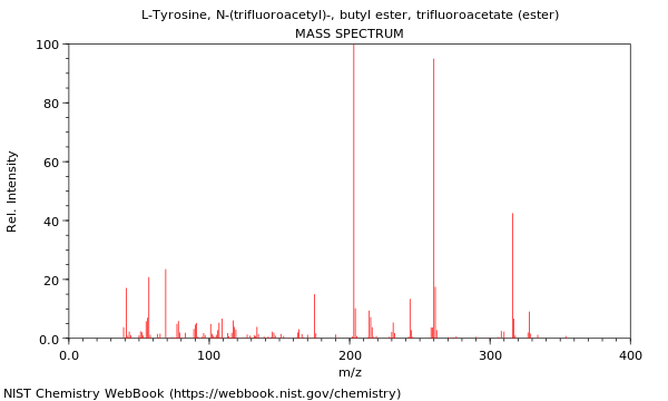 Mass spectrum