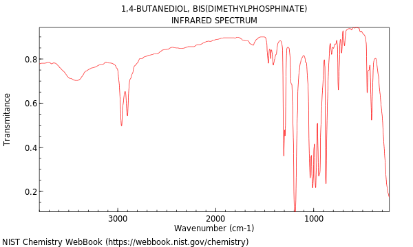 IR spectrum