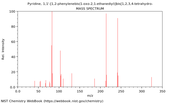 Mass spectrum