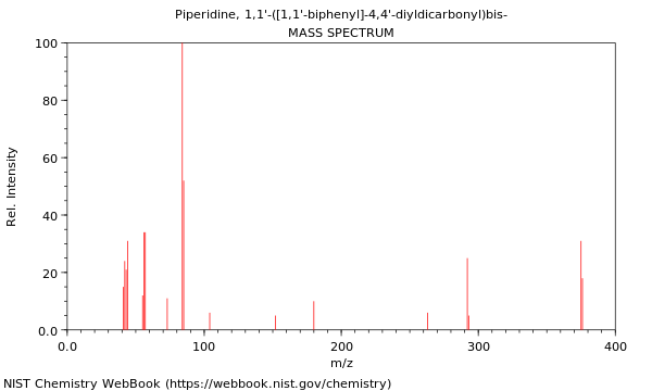 Mass spectrum