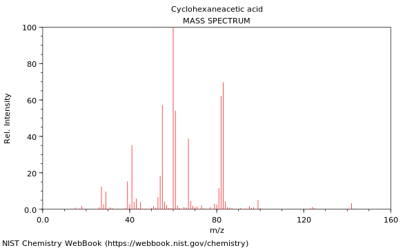 Mass spectrum